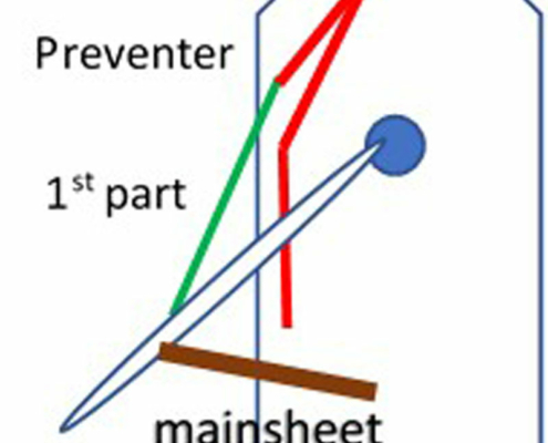 rigging-preventer